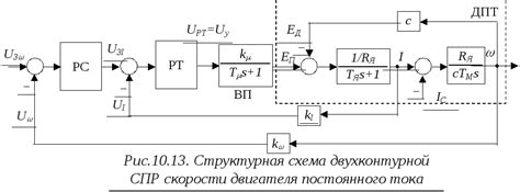 Оптимизация двигателя и системы передачи