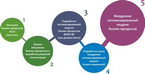 Оптимизация и автоматизация процесса выкупа