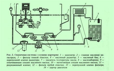 Оптимизация смазки и охлаждения для повышения эффективности двигателя