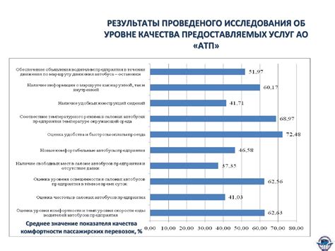 Оптимизация услуг: повышение качества и стоимости предоставляемых услуг