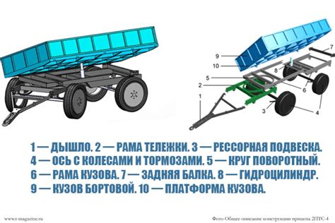 Оптимизируйте вес и грузоподъемность