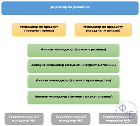 Опыт и навыки в работе с клиентами