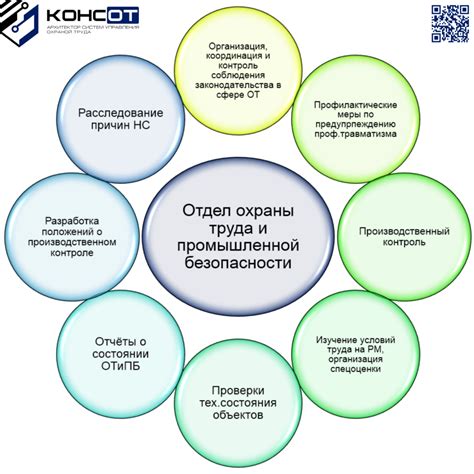 Организация и обеспечение безопасности
