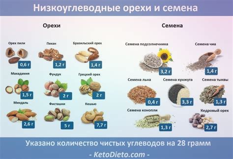 Орехи и кето диета: основные принципы
