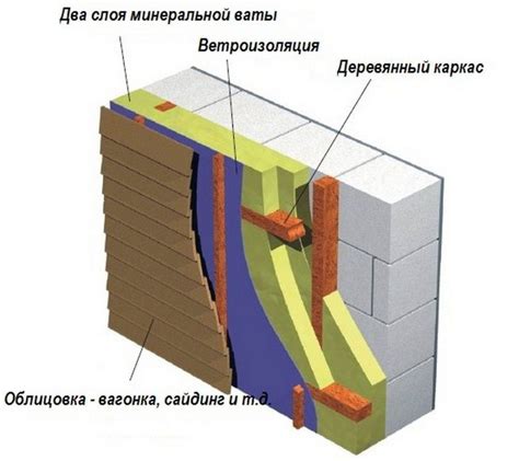 Основные аспекты утепления дома из пеноблоков