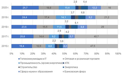 Основные инструменты проверки суверенитета государства