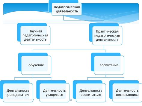 Основные категории граждан: