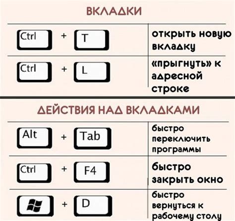 Основные комбинации клавиш для удаления папок