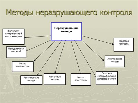 Основные методы контроля конфиденциальности