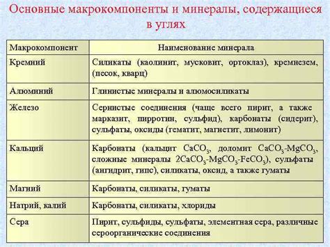 Основные минералы, содержащиеся в минеральной воде и их положительное влияние