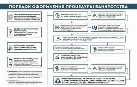 Основные правила и условия