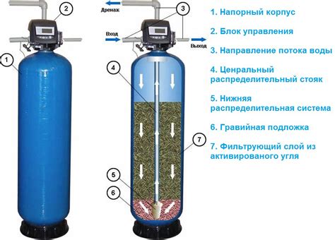 Основные преимущества использования угольного фильтра