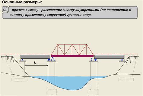 Основные преимущества моста