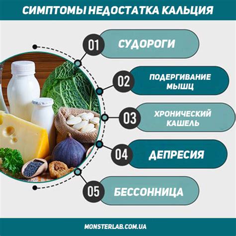 Основные признаки дефицита кальция в организме