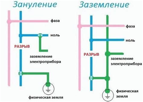 Основные принципы поиска времени в электротехнике