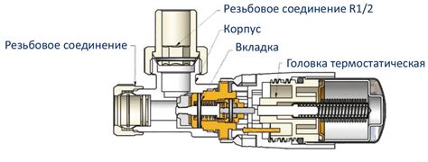 Основные принципы работы термоголовки