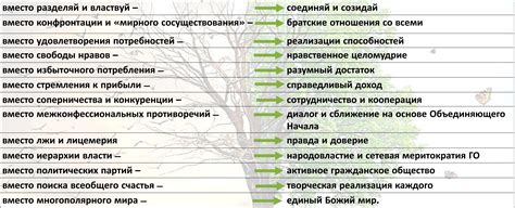 Основные принципы сборки РК75