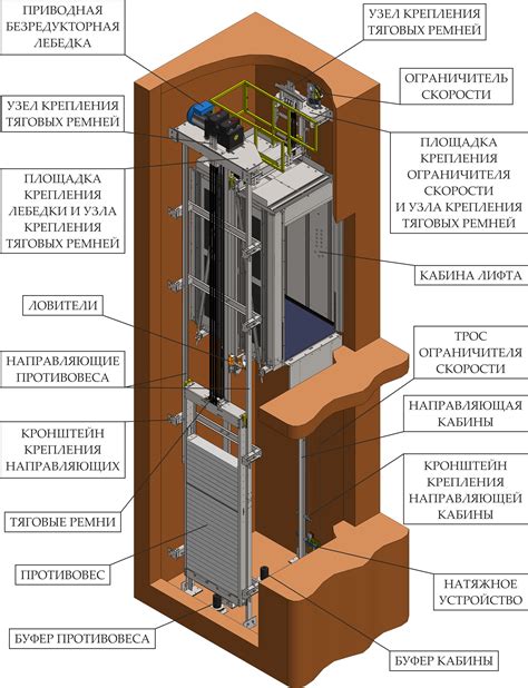 Основные принципы увеличения лифта