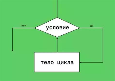 Основные принципы циклов в программировании