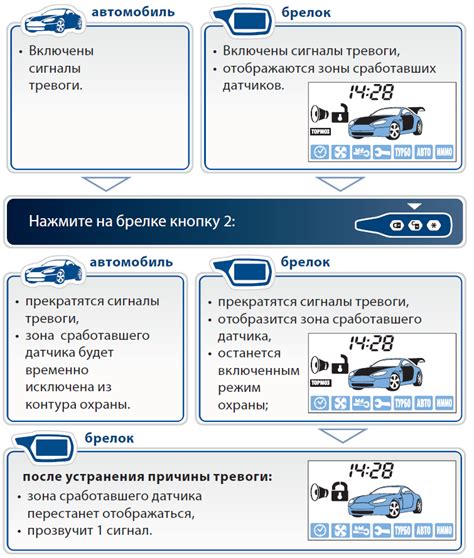 Основные причины и опасности автозапуска