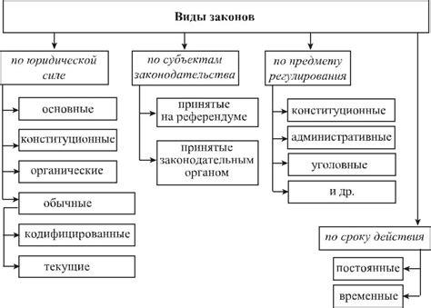 Основные причины неопубликования законов в РФ