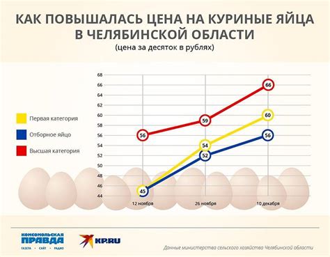 Основные причины уменьшения размера яичек