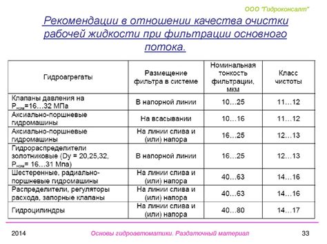 Основные рекомендации для сохранения качества фильтрации