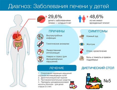 Основные симптомы тео и их проявления