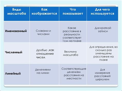 Основные способы и инструменты