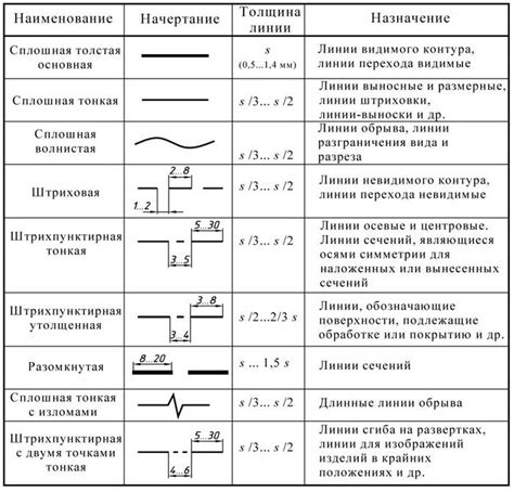 Основные формы и линии рисунка