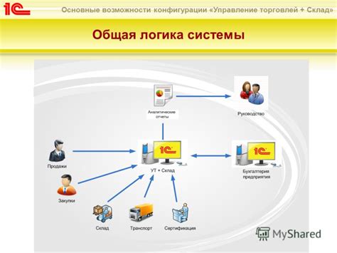 Основные функции и возможности 1С Управление торговлей для бухгалтерии