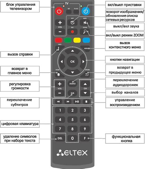 Основные функции пульта приставки к ТВ Samsung