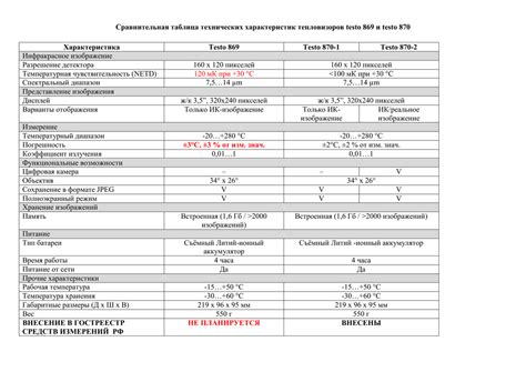 Основные характеристики нержавейки