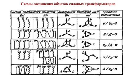 Основные характеристики полимерной схемы включения обмоток феррозонда