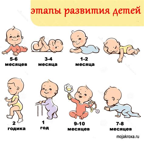 Основные этапы возвращения ребенка