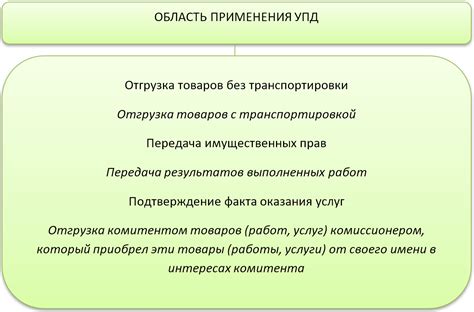 Основные этапы применения УПД на монтажные работы