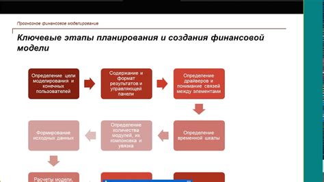 Основные этапы создания объекта модели