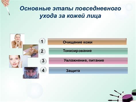 Основные этапы ухода за септумом