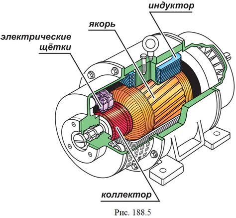 Основы повышения нагрузки на электрические моторы