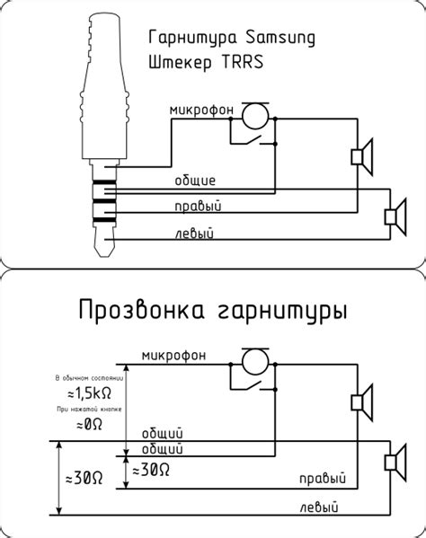 Основы подключения наушников