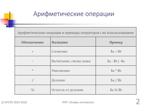 Основы синтаксиса, объявление переменных, операции