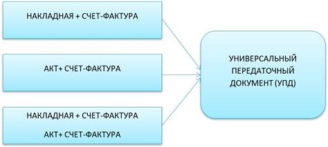 Особенности УПД на аванс для индивидуальных предпринимателей и обществ с ограниченной ответственностью