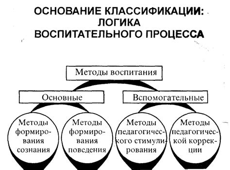 Особенности безцелевого обучения