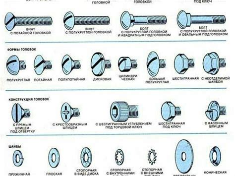 Особенности выбора новых болтов