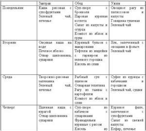 Особенности действия кефира на организм при крапивнице