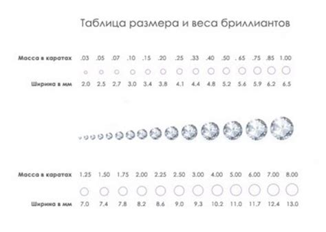 Особенности использования бриллиантов в ювелирных изделиях
