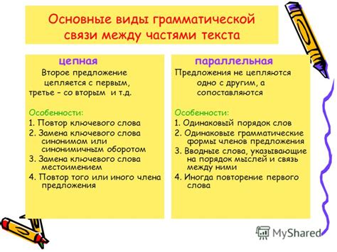 Особенности использования в тексте