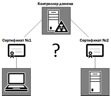 Особенности использования домена с начальной цифрой