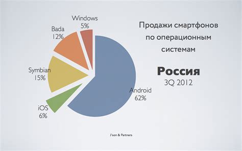 Особенности использования мобильных приложений для карт в Казахстане