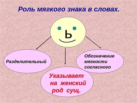 Особенности использования мягкого знака в конкретных словах